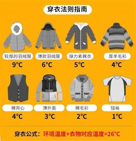 今天適合穿什麼衣服|今天穿什麼？26度穿搭法—季節交替穿搭指南：認識春。